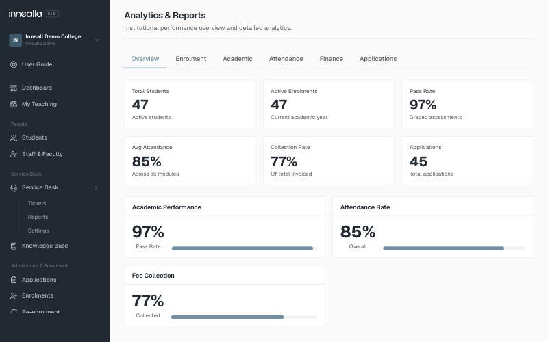 Innealla analytics showing attendance rate, pass rate and fee collection
