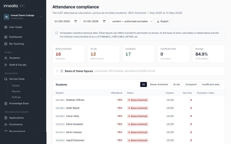 Innealla attendance compliance screen listing students below threshold and at risk